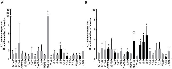 https://cdn.ncbi.nlm.nih.gov/pmc/blobs/68fc/7272674/af84a81001e0/fimmu-11-01020-g0008.jpg