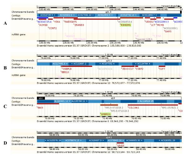 https://cdn.ncbi.nlm.nih.gov/pmc/blobs/68fd/2867786/4f43ee397695/1471-2350-11-55-1.jpg