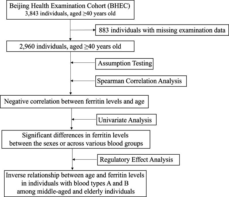 https://cdn.ncbi.nlm.nih.gov/pmc/blobs/68fe/12005183/91b7eb31f145/peerj-13-19281-g002.jpg