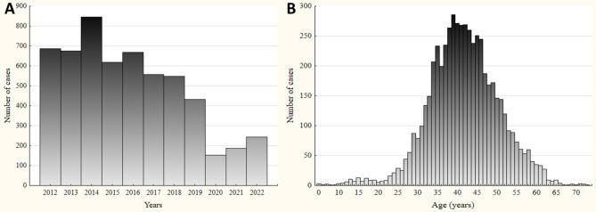 https://cdn.ncbi.nlm.nih.gov/pmc/blobs/68ff/11576907/64c0f4fb437f/41598_2024_80289_Fig1_HTML.jpg