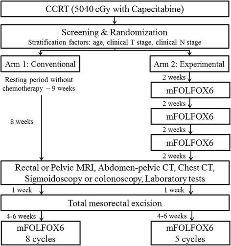https://cdn.ncbi.nlm.nih.gov/pmc/blobs/68ff/5941462/a08de74d5704/12885_2018_4466_Fig1_HTML.jpg