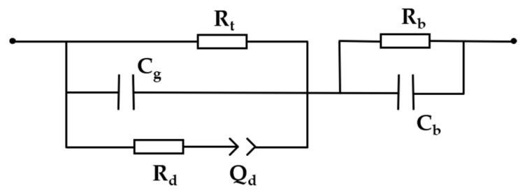 https://cdn.ncbi.nlm.nih.gov/pmc/blobs/6902/7662545/91bf2fb5b922/sensors-20-06194-g012.jpg