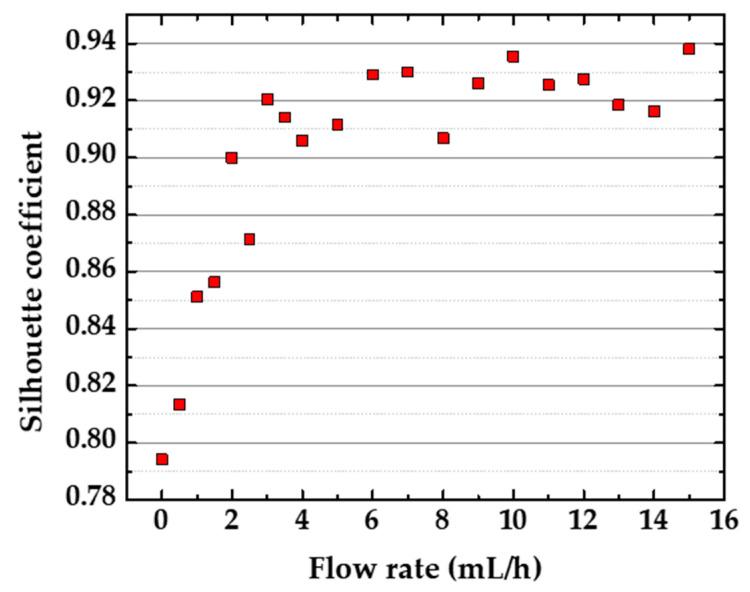 https://cdn.ncbi.nlm.nih.gov/pmc/blobs/6902/7662545/ac91e46c3b82/sensors-20-06194-g010.jpg