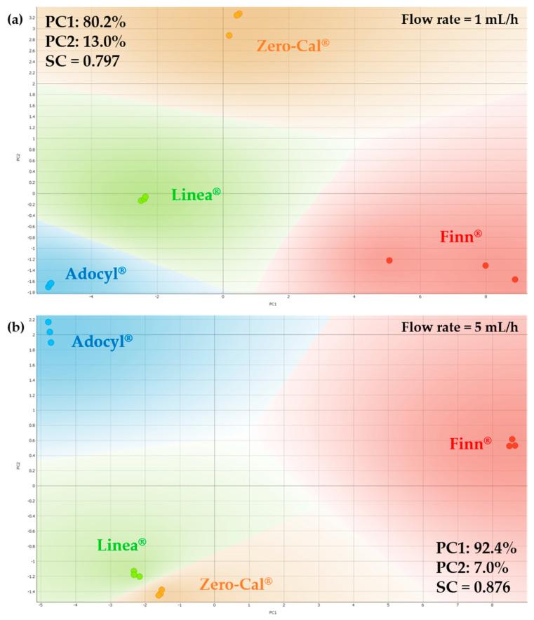 https://cdn.ncbi.nlm.nih.gov/pmc/blobs/6902/7662545/fef50b50352c/sensors-20-06194-g008.jpg