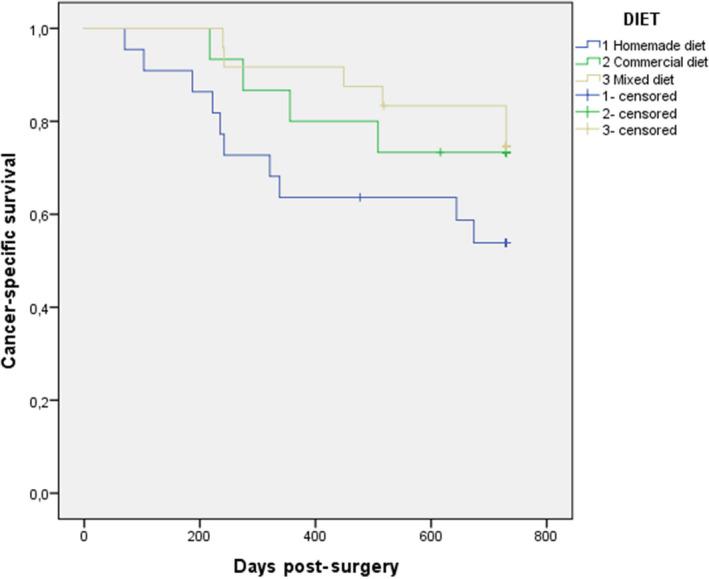 https://cdn.ncbi.nlm.nih.gov/pmc/blobs/6904/7397913/9ed01d25a2c1/VMS3-6-265-g003.jpg