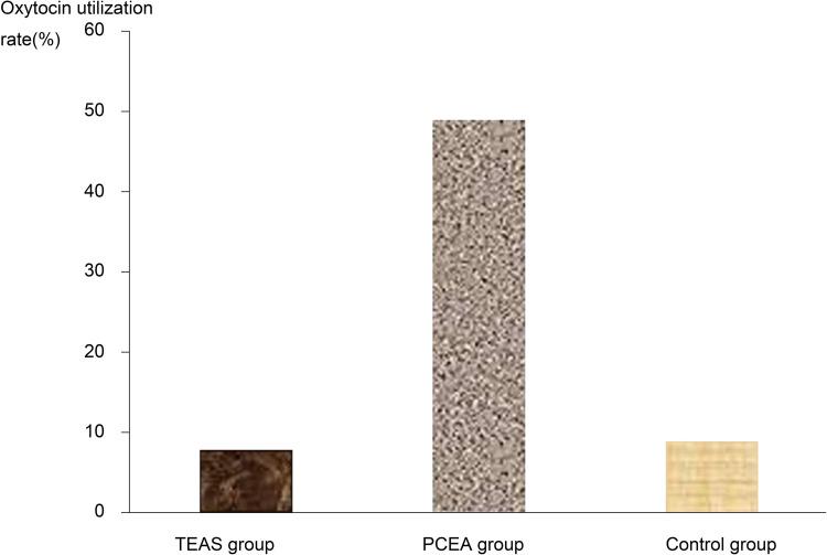 https://cdn.ncbi.nlm.nih.gov/pmc/blobs/6904/7910100/de21b4454400/IJGM-14-559-g0005.jpg