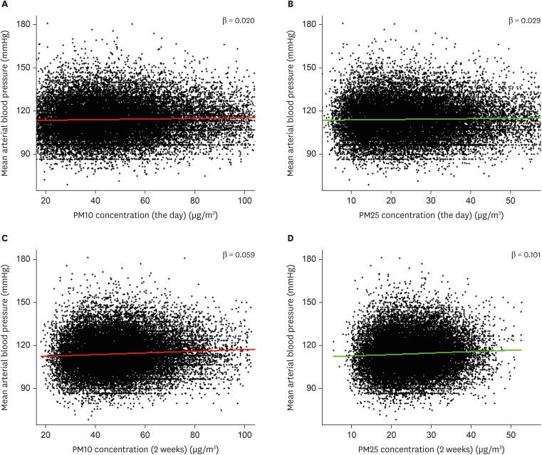 https://cdn.ncbi.nlm.nih.gov/pmc/blobs/6905/10808086/d9c12df29675/aoem-35-e51-g002.jpg