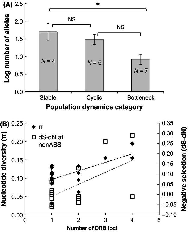 https://cdn.ncbi.nlm.nih.gov/pmc/blobs/6905/3686191/afd1cb9aad37/ece30003-1552-f5.jpg