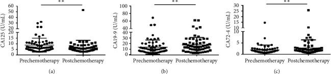 https://cdn.ncbi.nlm.nih.gov/pmc/blobs/6907/8175143/386d808f2034/JO2021-5569783.006.jpg