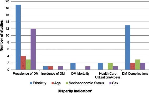 https://cdn.ncbi.nlm.nih.gov/pmc/blobs/690a/4347914/1fc6e794513a/12939_2015_149_Fig2_HTML.jpg
