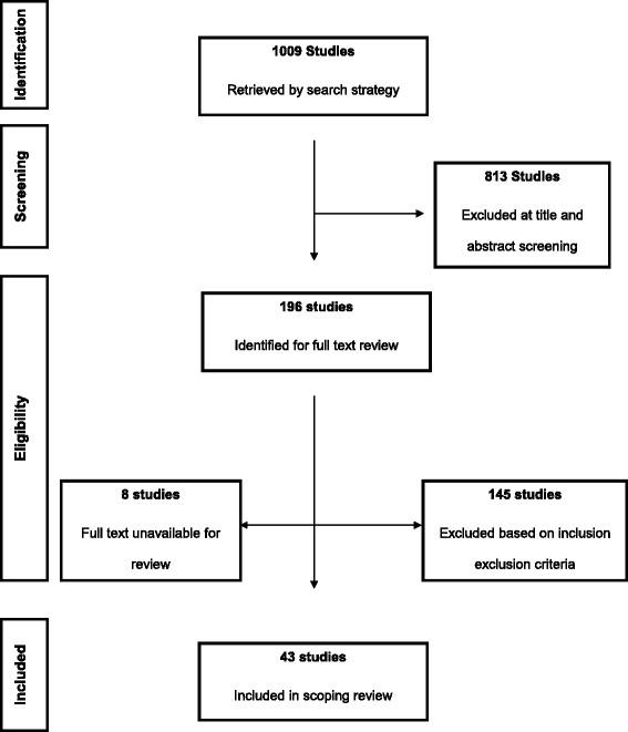 https://cdn.ncbi.nlm.nih.gov/pmc/blobs/690a/4347914/2abb88b571f8/12939_2015_149_Fig1_HTML.jpg