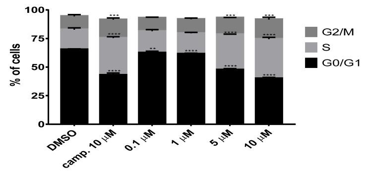 https://cdn.ncbi.nlm.nih.gov/pmc/blobs/690a/8156206/1e930cb2fad0/antioxidants-10-00777-g005.jpg