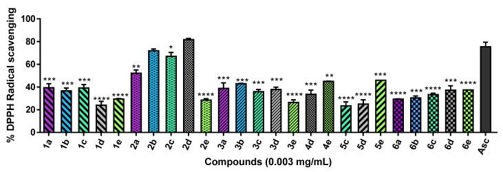 https://cdn.ncbi.nlm.nih.gov/pmc/blobs/690a/8156206/2aea1f9afc70/antioxidants-10-00777-g002.jpg