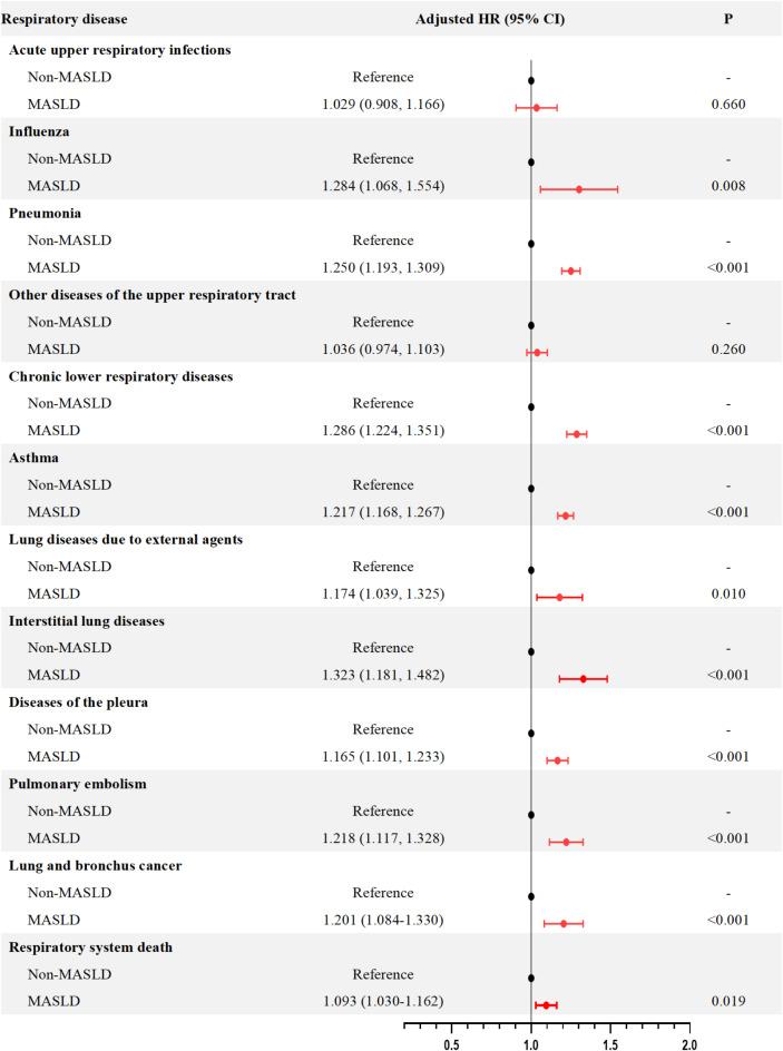 https://cdn.ncbi.nlm.nih.gov/pmc/blobs/690c/12059187/427969bfaa0b/41598_2025_96710_Fig2_HTML.jpg