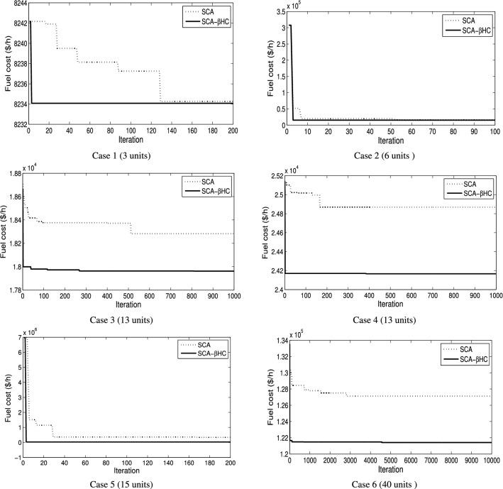 https://cdn.ncbi.nlm.nih.gov/pmc/blobs/690c/8821871/2429638d88f2/12652_2022_3731_Fig4_HTML.jpg