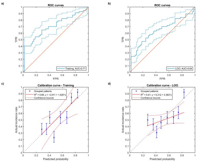 https://cdn.ncbi.nlm.nih.gov/pmc/blobs/690d/8345168/e06f496737fd/cancers-13-03734-g002.jpg