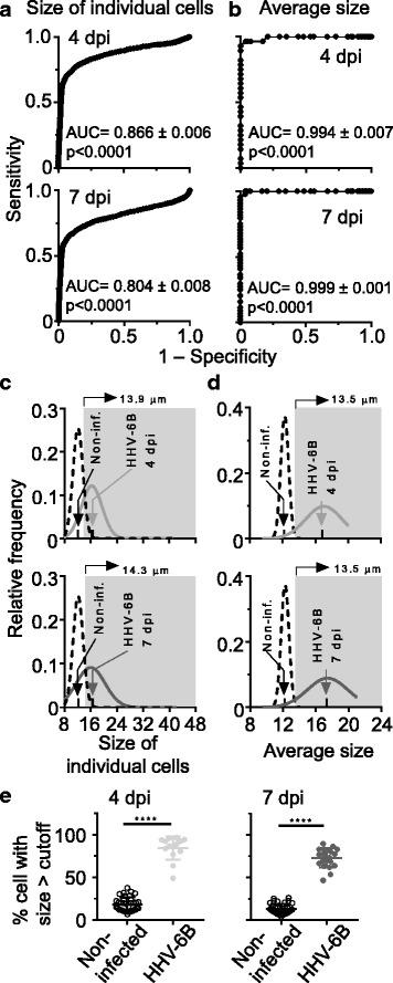 https://cdn.ncbi.nlm.nih.gov/pmc/blobs/690e/5755443/2a1f4ed33df6/12985_2017_917_Fig4_HTML.jpg