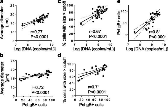 https://cdn.ncbi.nlm.nih.gov/pmc/blobs/690e/5755443/e6890887c5eb/12985_2017_917_Fig5_HTML.jpg
