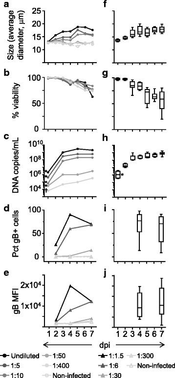 https://cdn.ncbi.nlm.nih.gov/pmc/blobs/690e/5755443/f11736ae6e00/12985_2017_917_Fig2_HTML.jpg
