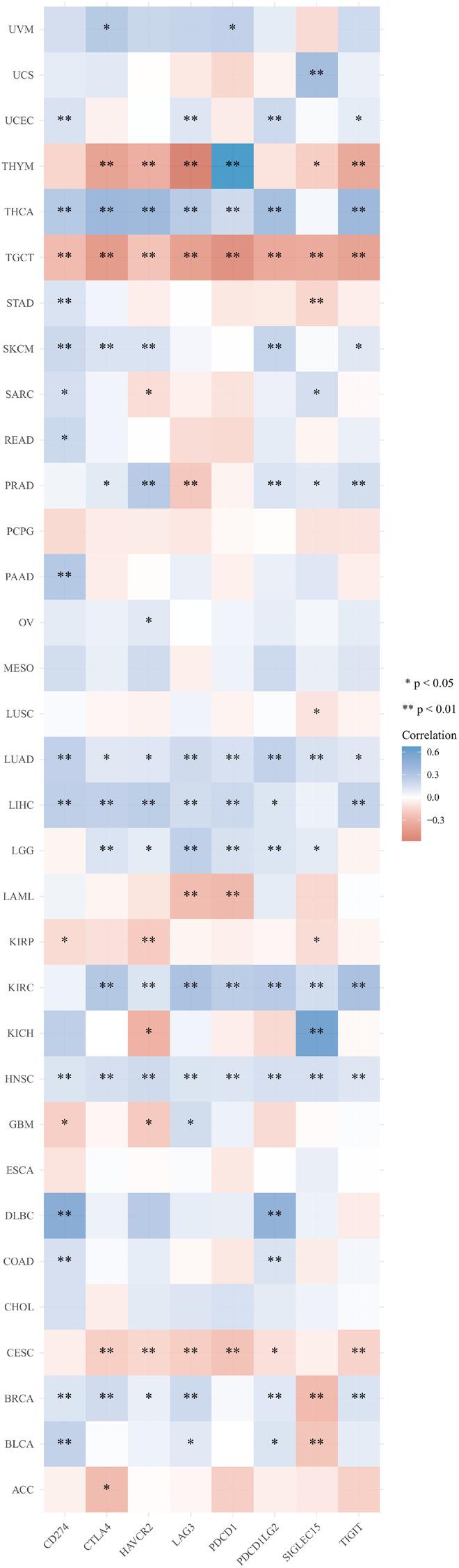 https://cdn.ncbi.nlm.nih.gov/pmc/blobs/690f/9873350/412ab80927a9/fsurg-09-998598-g007.jpg