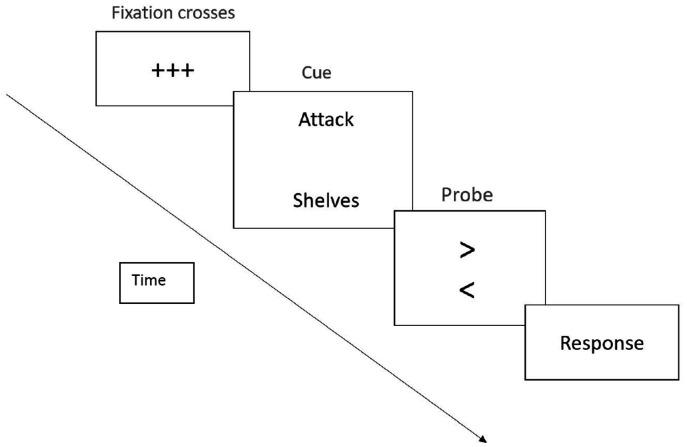https://cdn.ncbi.nlm.nih.gov/pmc/blobs/6910/9003746/03456318aa99/10.1177_0033294121996991-fig1.jpg