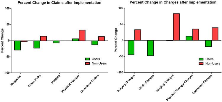 https://cdn.ncbi.nlm.nih.gov/pmc/blobs/6914/8450687/b218e94e7b99/10.1177_23259671211029898-fig2.jpg