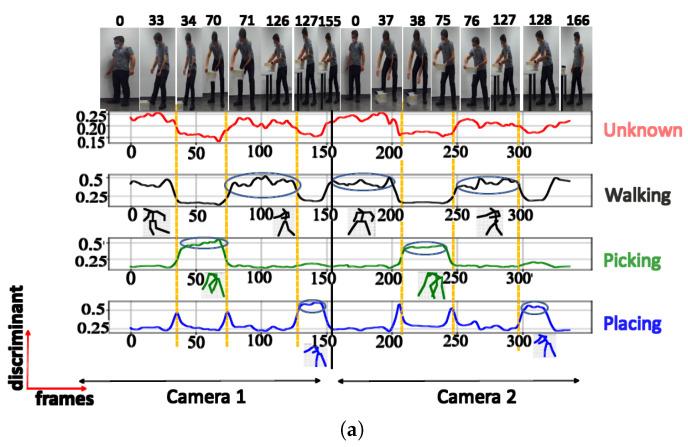 https://cdn.ncbi.nlm.nih.gov/pmc/blobs/6915/10538130/4e90dce9a5de/sensors-23-07925-g011a.jpg