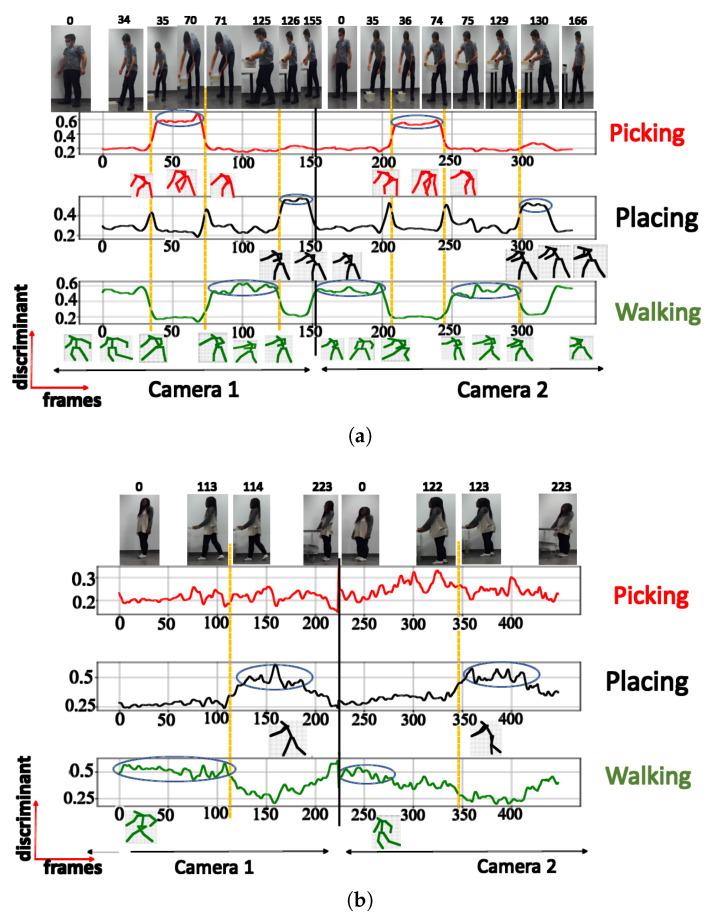 https://cdn.ncbi.nlm.nih.gov/pmc/blobs/6915/10538130/b39eb61a18e7/sensors-23-07925-g010.jpg