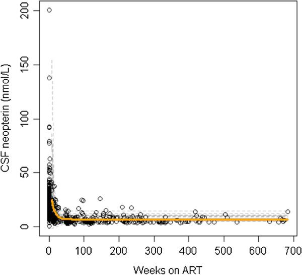 https://cdn.ncbi.nlm.nih.gov/pmc/blobs/6915/3657550/c52c8b80654b/1742-2094-10-62-1.jpg