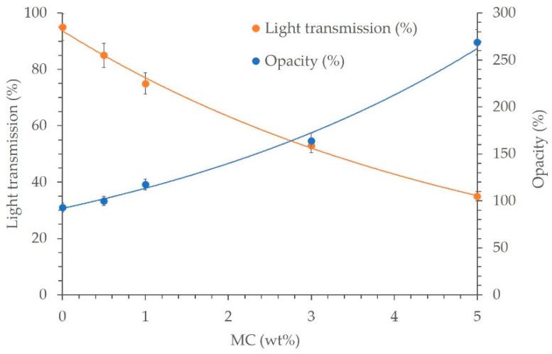 https://cdn.ncbi.nlm.nih.gov/pmc/blobs/6919/9103540/c2205e5d83fd/polymers-14-01794-g008.jpg