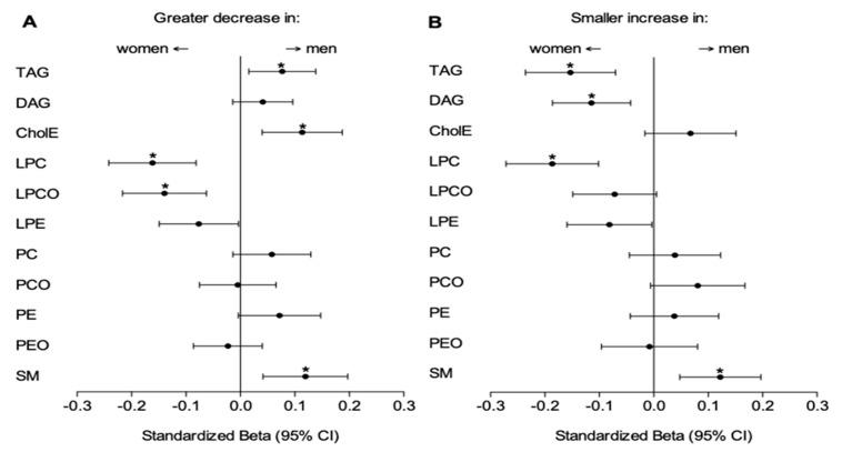 https://cdn.ncbi.nlm.nih.gov/pmc/blobs/691a/8151806/9e31f1f31ca6/nutrients-13-01588-g003.jpg