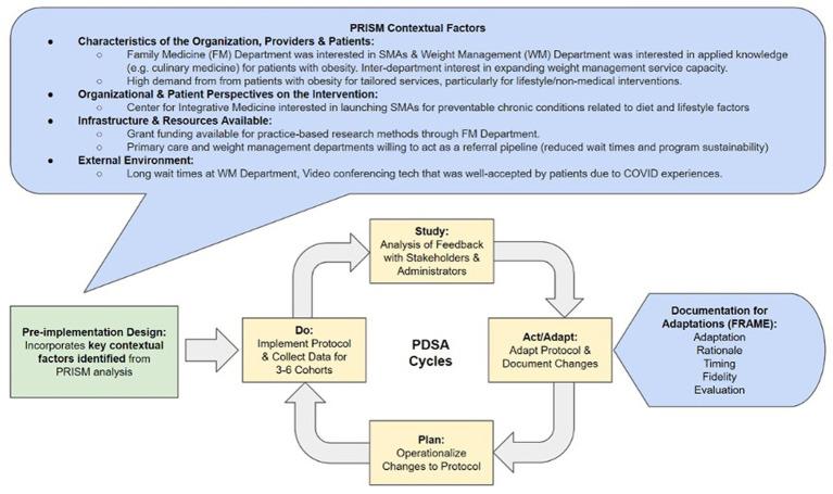 https://cdn.ncbi.nlm.nih.gov/pmc/blobs/691b/11220244/1ecf0c74baf3/fnut-11-1338727-g001.jpg