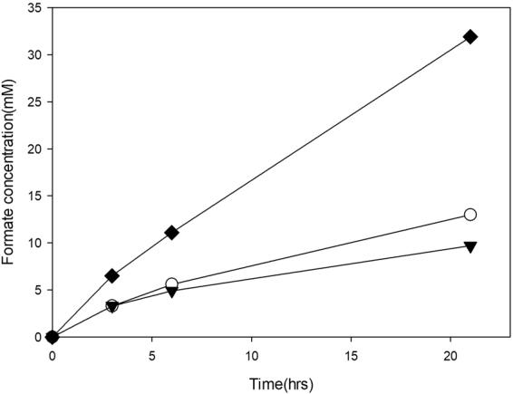 https://cdn.ncbi.nlm.nih.gov/pmc/blobs/691b/5940731/fa9f9f7af43b/41598_2018_23924_Fig6_HTML.jpg