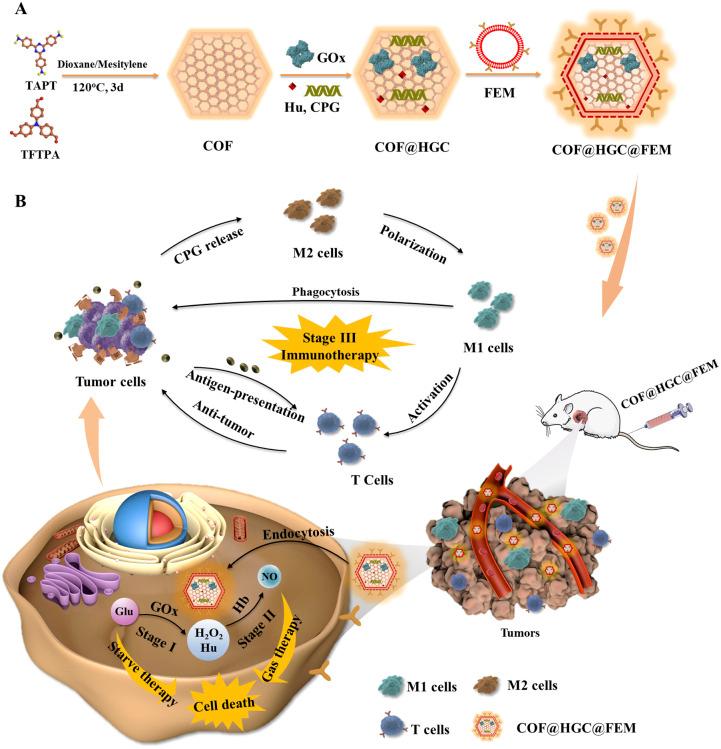https://cdn.ncbi.nlm.nih.gov/pmc/blobs/691c/10717584/054573fd9c0d/d3sc02022c-s1.jpg