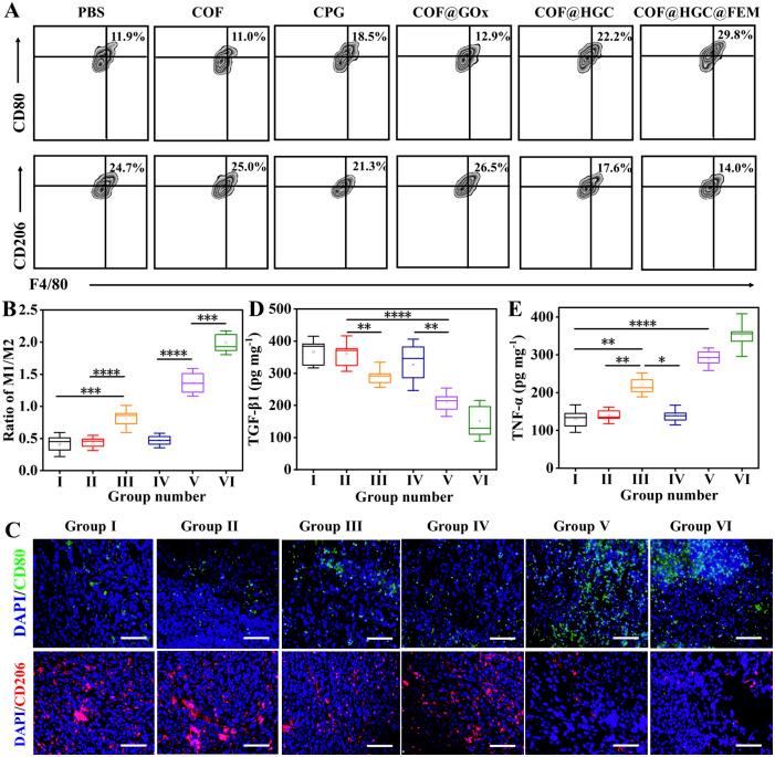 https://cdn.ncbi.nlm.nih.gov/pmc/blobs/691c/10717584/d17c022bcf61/d3sc02022c-f8.jpg