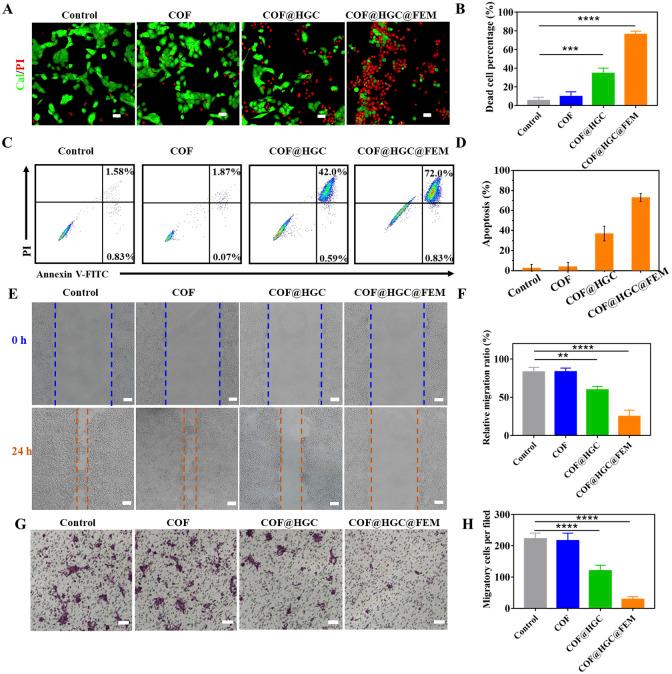 https://cdn.ncbi.nlm.nih.gov/pmc/blobs/691c/10717584/fb7a9249ad44/d3sc02022c-f4.jpg