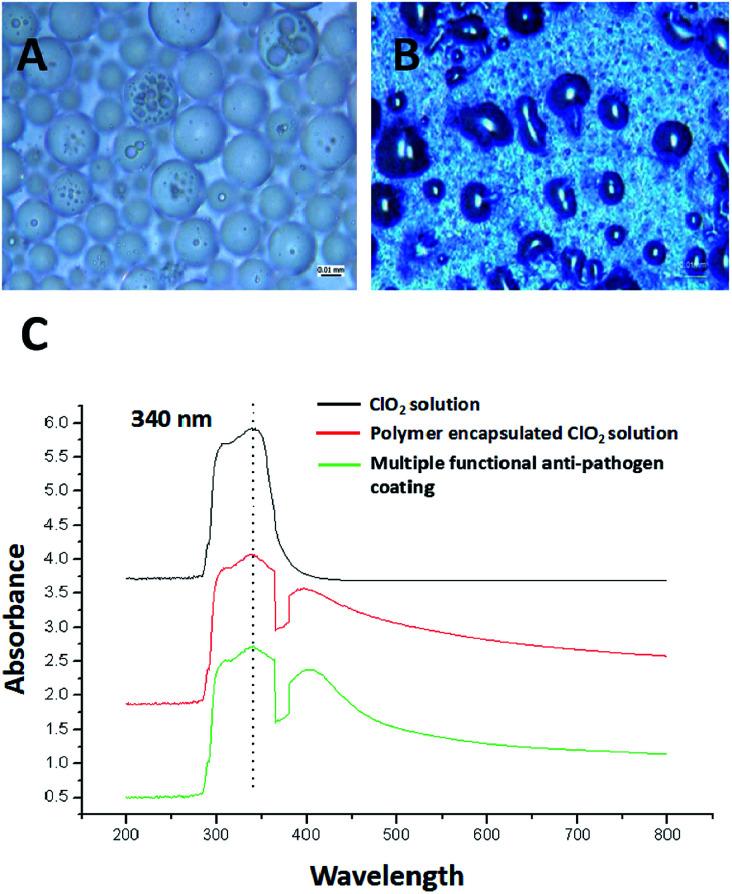 https://cdn.ncbi.nlm.nih.gov/pmc/blobs/691e/9080516/8fb76142cef6/c8ra01985a-f2.jpg