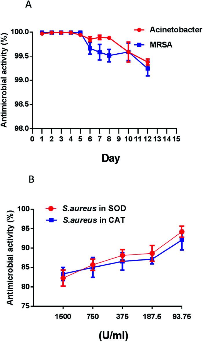 https://cdn.ncbi.nlm.nih.gov/pmc/blobs/691e/9080516/fa8f4cb0ad31/c8ra01985a-f6.jpg