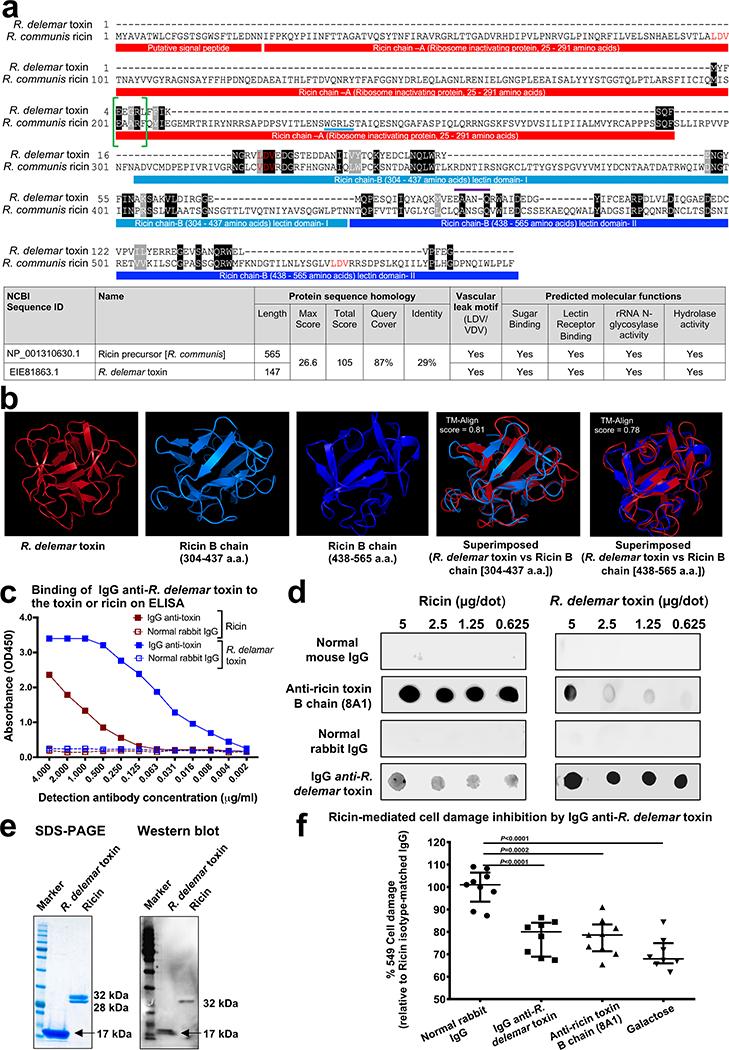 https://cdn.ncbi.nlm.nih.gov/pmc/blobs/691f/7914224/2dcec4b84aaa/nihms-1648782-f0003.jpg