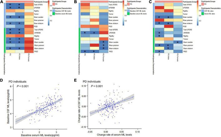 https://cdn.ncbi.nlm.nih.gov/pmc/blobs/6920/9477093/d76ffe767b06/fnins-16-959261-g002.jpg