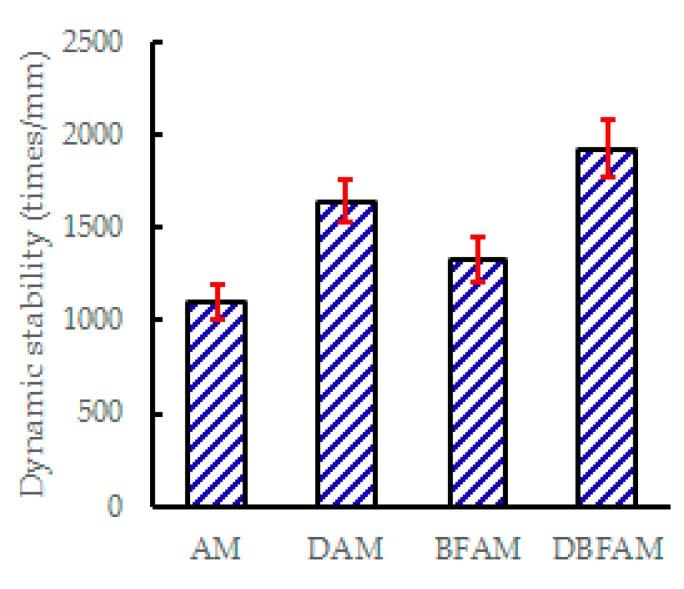 https://cdn.ncbi.nlm.nih.gov/pmc/blobs/6921/6318756/340d5c1cfc9e/materials-11-02400-g008.jpg