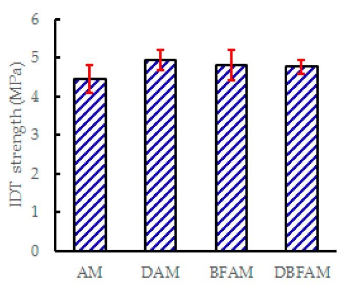 https://cdn.ncbi.nlm.nih.gov/pmc/blobs/6921/6318756/71cad29a2fb9/materials-11-02400-g010.jpg