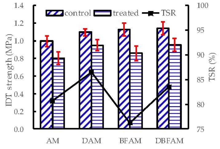 https://cdn.ncbi.nlm.nih.gov/pmc/blobs/6921/6318756/a26bf37b0517/materials-11-02400-g013.jpg