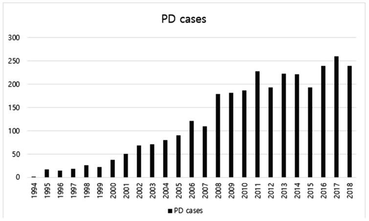 https://cdn.ncbi.nlm.nih.gov/pmc/blobs/6922/7465877/68b9eb96fce7/jcm-09-02558-g001.jpg