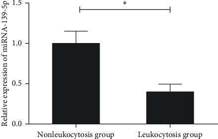 https://cdn.ncbi.nlm.nih.gov/pmc/blobs/6924/8064781/8b607126c874/JO2021-5522051.001.jpg