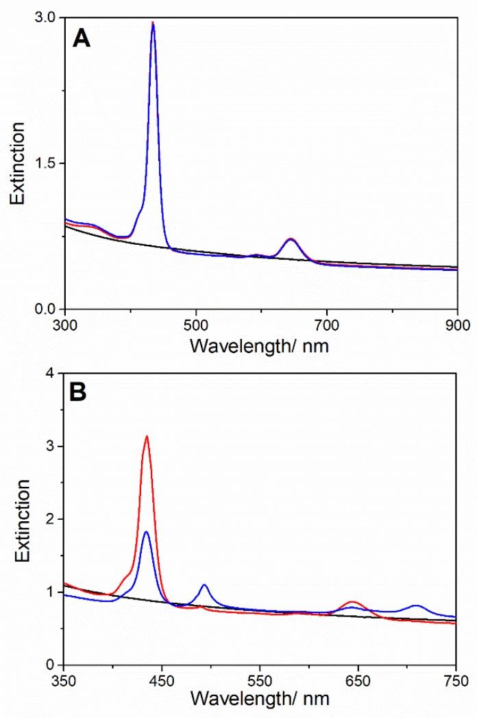 https://cdn.ncbi.nlm.nih.gov/pmc/blobs/6925/7221796/5af96ad4b4dd/nanomaterials-10-00669-g004.jpg