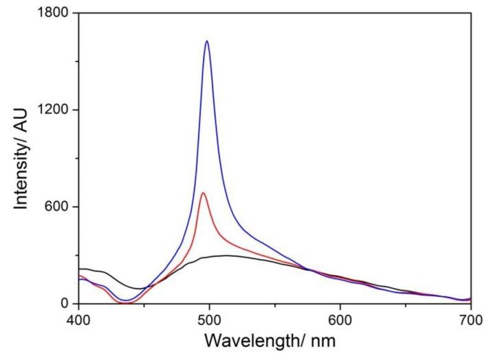 https://cdn.ncbi.nlm.nih.gov/pmc/blobs/6925/7221796/6953f73ffae8/nanomaterials-10-00669-g006.jpg