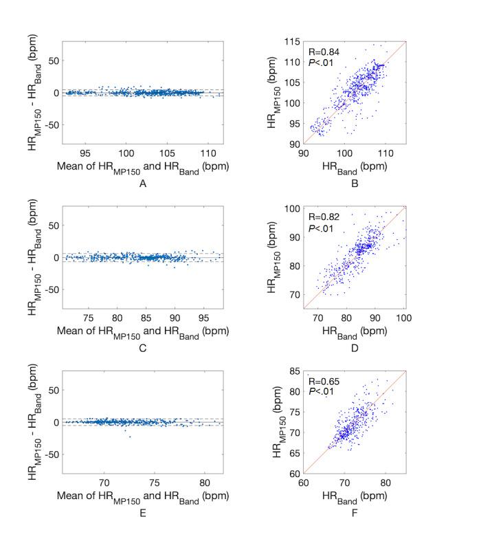 https://cdn.ncbi.nlm.nih.gov/pmc/blobs/6925/8150414/99c3011c1464/mhealth_v9i5e26469_fig9.jpg