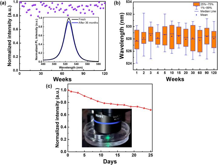 https://cdn.ncbi.nlm.nih.gov/pmc/blobs/6926/12273544/270090d2f636/j_nanoph-2025-0059_fig_004.jpg