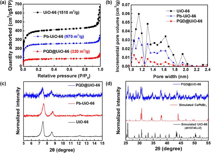 https://cdn.ncbi.nlm.nih.gov/pmc/blobs/6926/12273544/88a8580a6a07/j_nanoph-2025-0059_fig_002.jpg